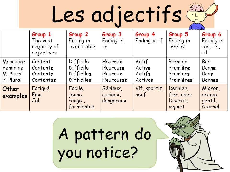 Les adjectifs Objectif utiliser les adjectifs terminaisons et